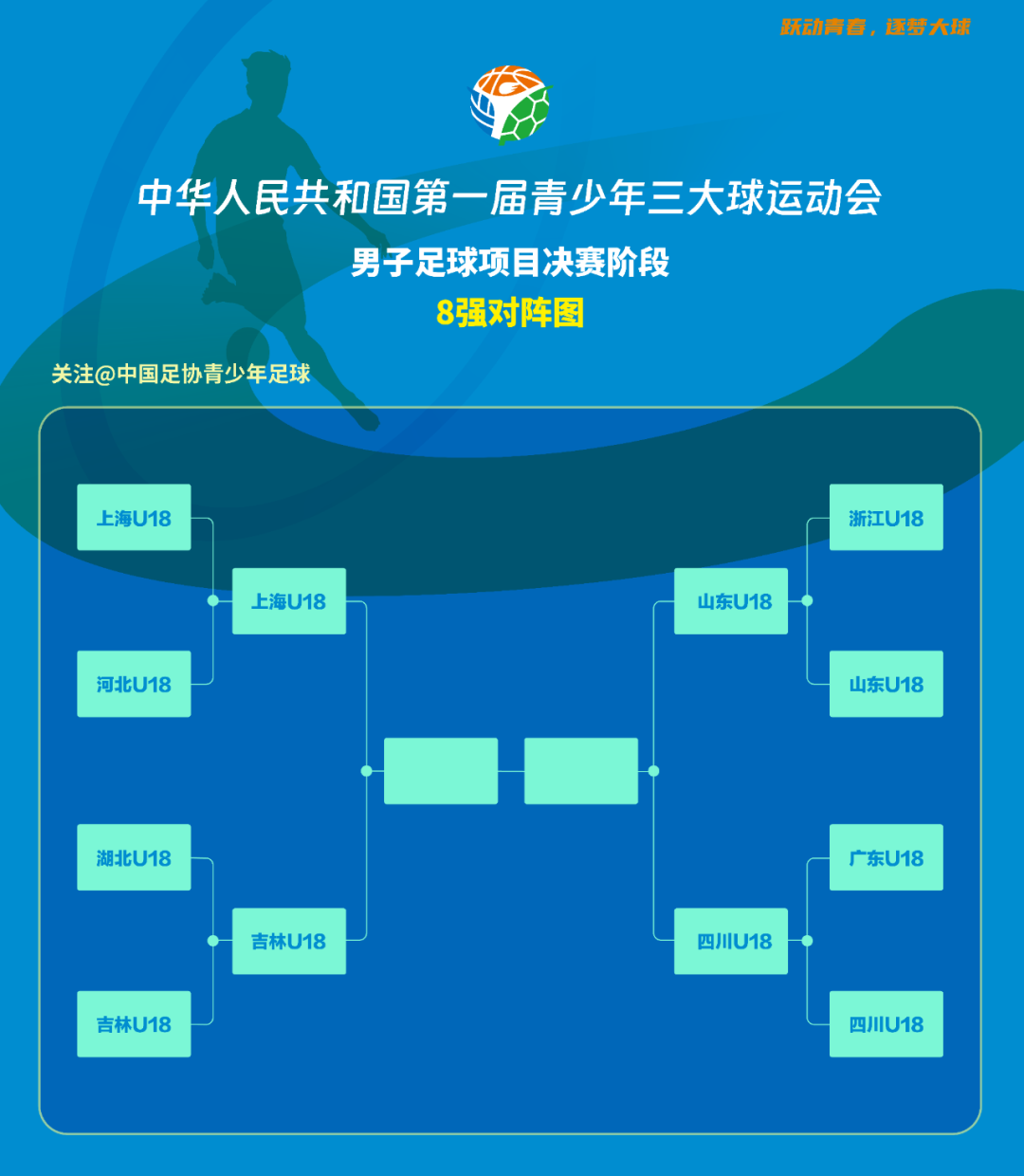 全国青少年足球“带头人”项目强化行业核心人才的打造的简单介绍